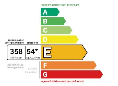 Chevruls A5: Appartement Central Avec Deux Chambres Morzine
